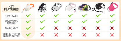 🌟 Automatische LED Hundeleine – Leuchtend, Stylisch & Flexibel für Spaziergänge & Abenteuer 🐶💡